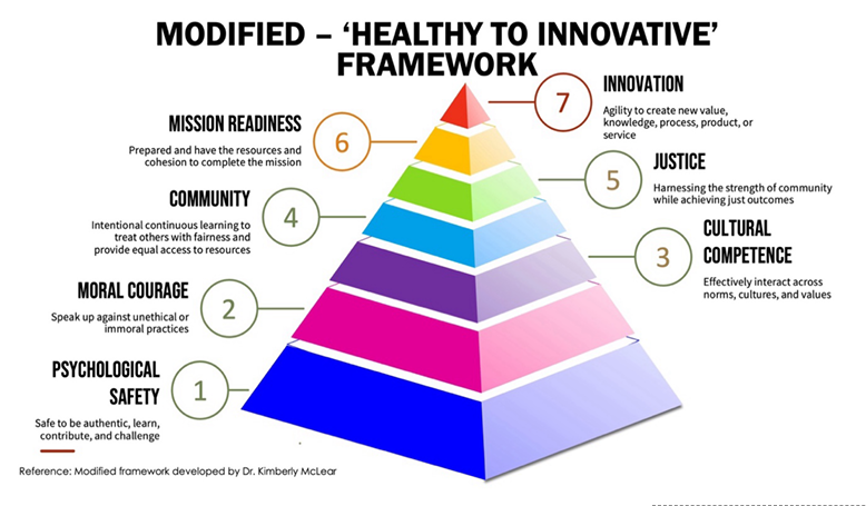 HTI Framework